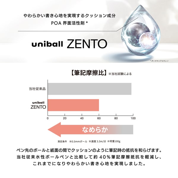 Uniball Zento - Bolígrafos retráctiles de tinta de gel líquido, punta